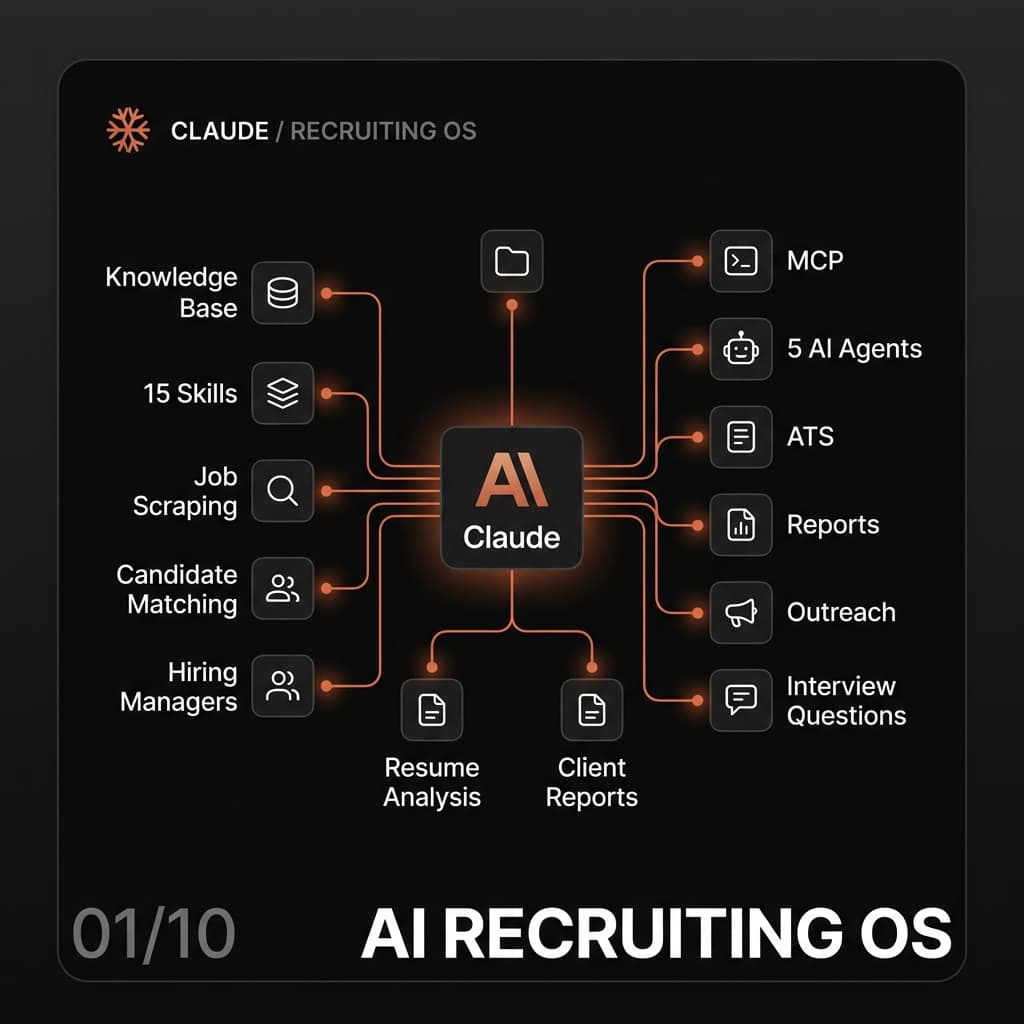 AI Recruiting Operating System powered by Claude Code