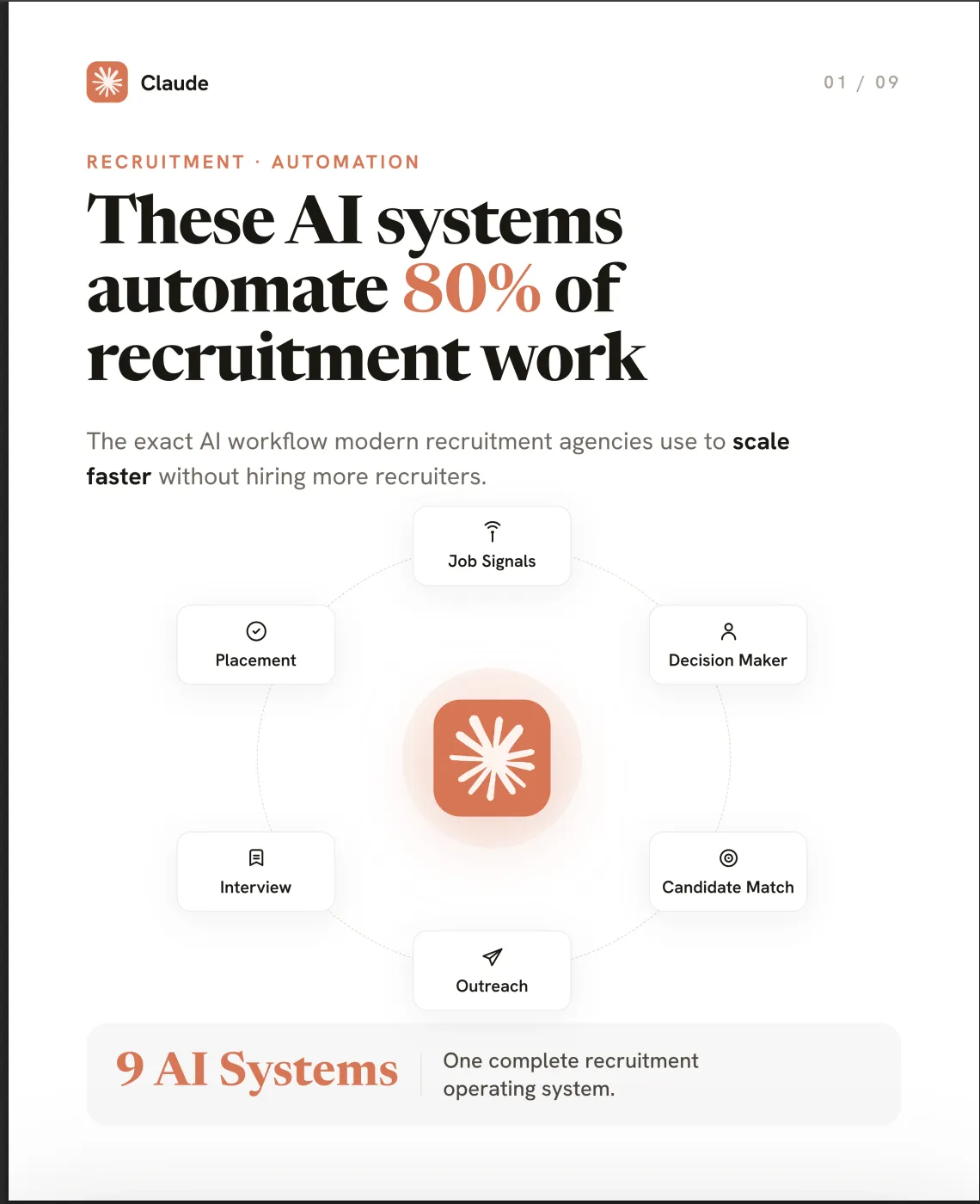 Claude Code automates the recruitment operating system